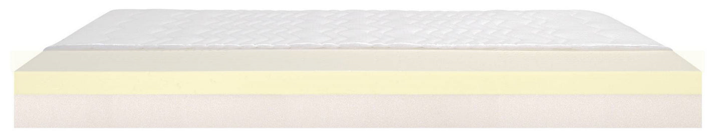 THERMOPUR® ORTHO-CARE